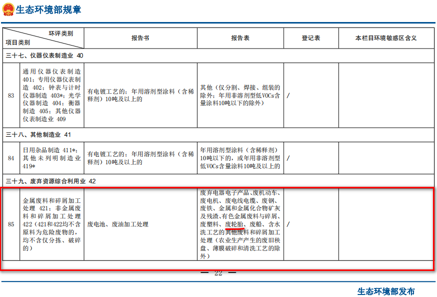 廢輪胎煉油環(huán)評(píng)類(lèi)別屬于哪一個(gè)類(lèi)別？