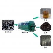 廢輪胎煉油行業(yè)2018年利潤前景怎么樣？