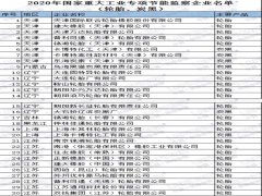 多家炭黑企業(yè)列入國家任務名單